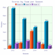 2D/3D Vertical Bar Graph for PHP screenshot